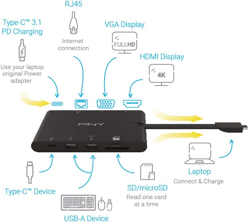 PNY All-In-One USB-C Mini Docking Station mit integriertem USB-C-Kabel mit 2xUSB-C, 2xUSB-A 3.1, 1xH