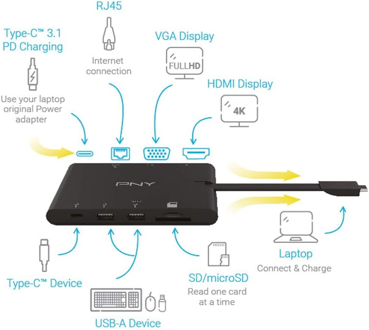 PNY All-In-One USB-C Mini Docking Station mit integriertem USB-C-Kabel mit 2xUSB-C, 2xUSB-A 3.1, 1xH