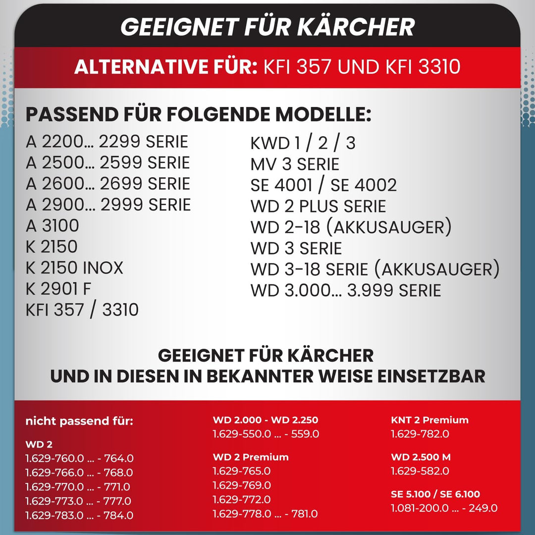 McFilter I 10 Staubsaugerbeutel + 1 Filter geeignet für Kärcher KFI 357 I WD 2 Plus WD 2 Plus V-12/4