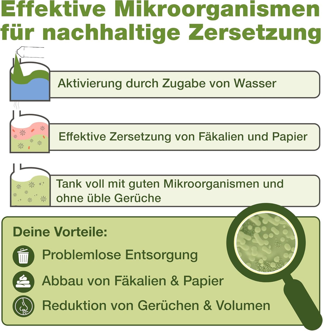 bio-chem Sanitärflüssigkeit für Campingtoilette - 2X 1 L inkl. Dosierbecher - Mikrobiologischer Toil