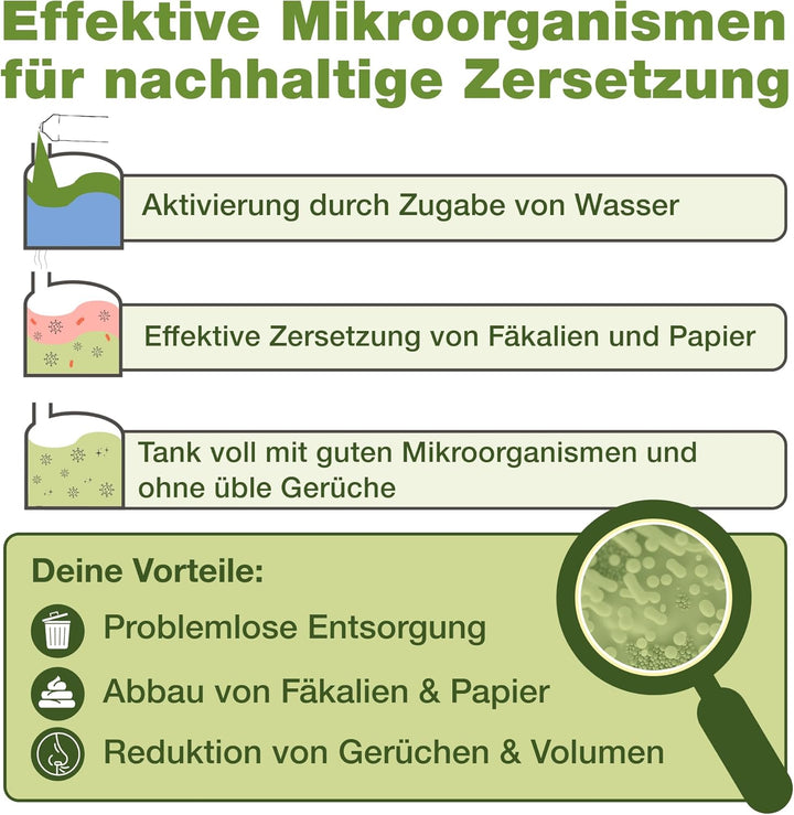 bio-chem Sanitärflüssigkeit für Campingtoilette - 2X 1 L inkl. Dosierbecher - Mikrobiologischer Toil