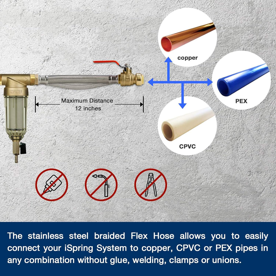 iSpring WSP-50 Wiederverwendbarer Sedimentwasserfilter für das ganze Haus, 50 Mikron mit Push-to-Con