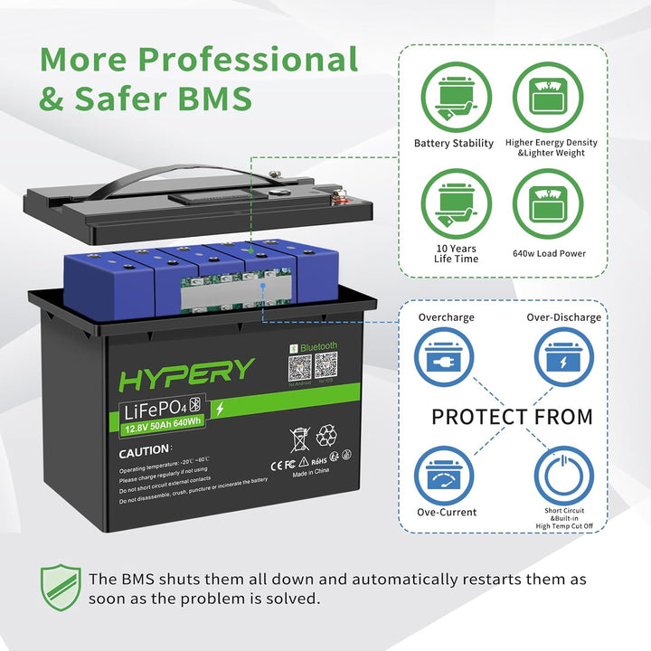 Smart LiFePO4 Akku, 12V 50AH Lithium Batterie mit Bluetooth zur Überwachung der Batterie SOC Daten,