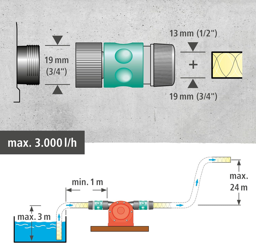 wolfcraft Bohrmaschinen Pumpe mit Kunststoffgehäuse 2207000 | Selbstansaugende Wasserpumpe mit bis z