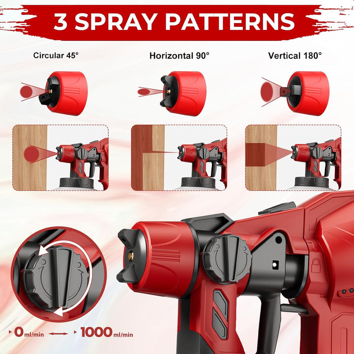 Kabelloser Farbsprühsystem für Milwaukee 18V Akku (ohne Akku), 3 Sprühmuster,2 Düsen,1000mL Tank,Akk
