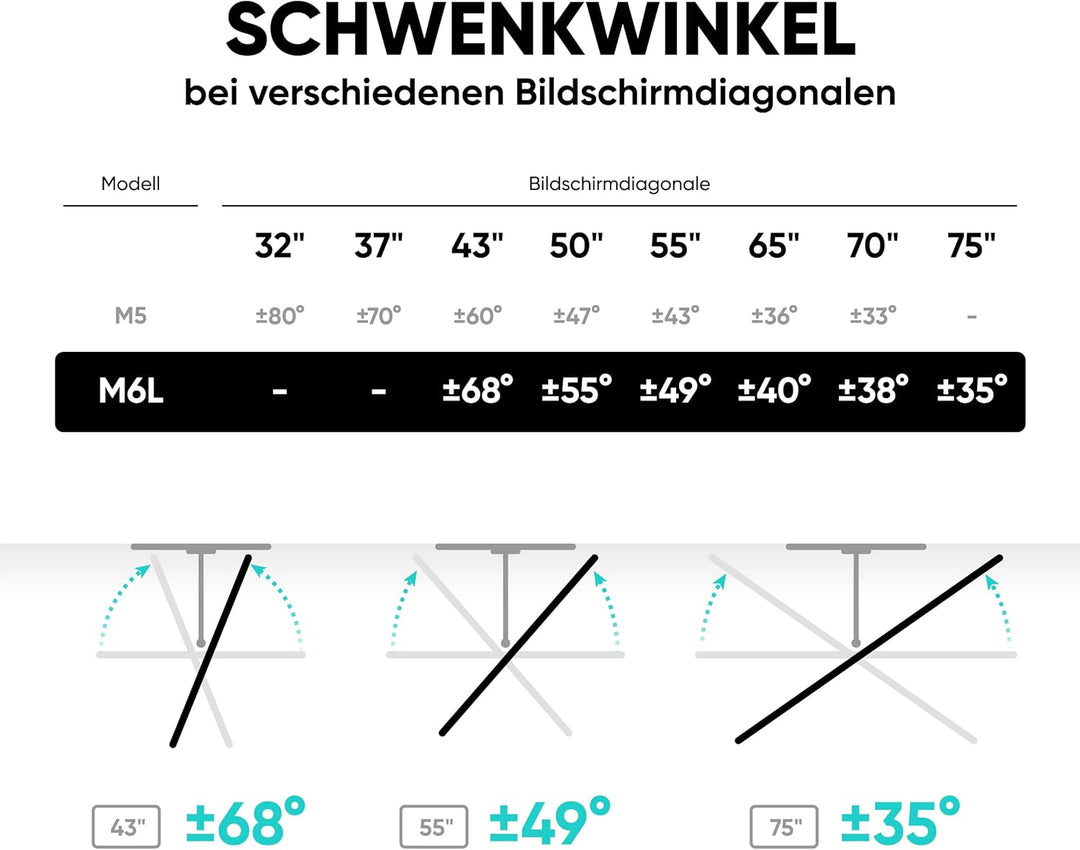 ONKRON Universal Fernsehhalterung Wand für 40-75 Zoll TV bis zu 45,5 kg - Halterung Fernseher Aufhän
