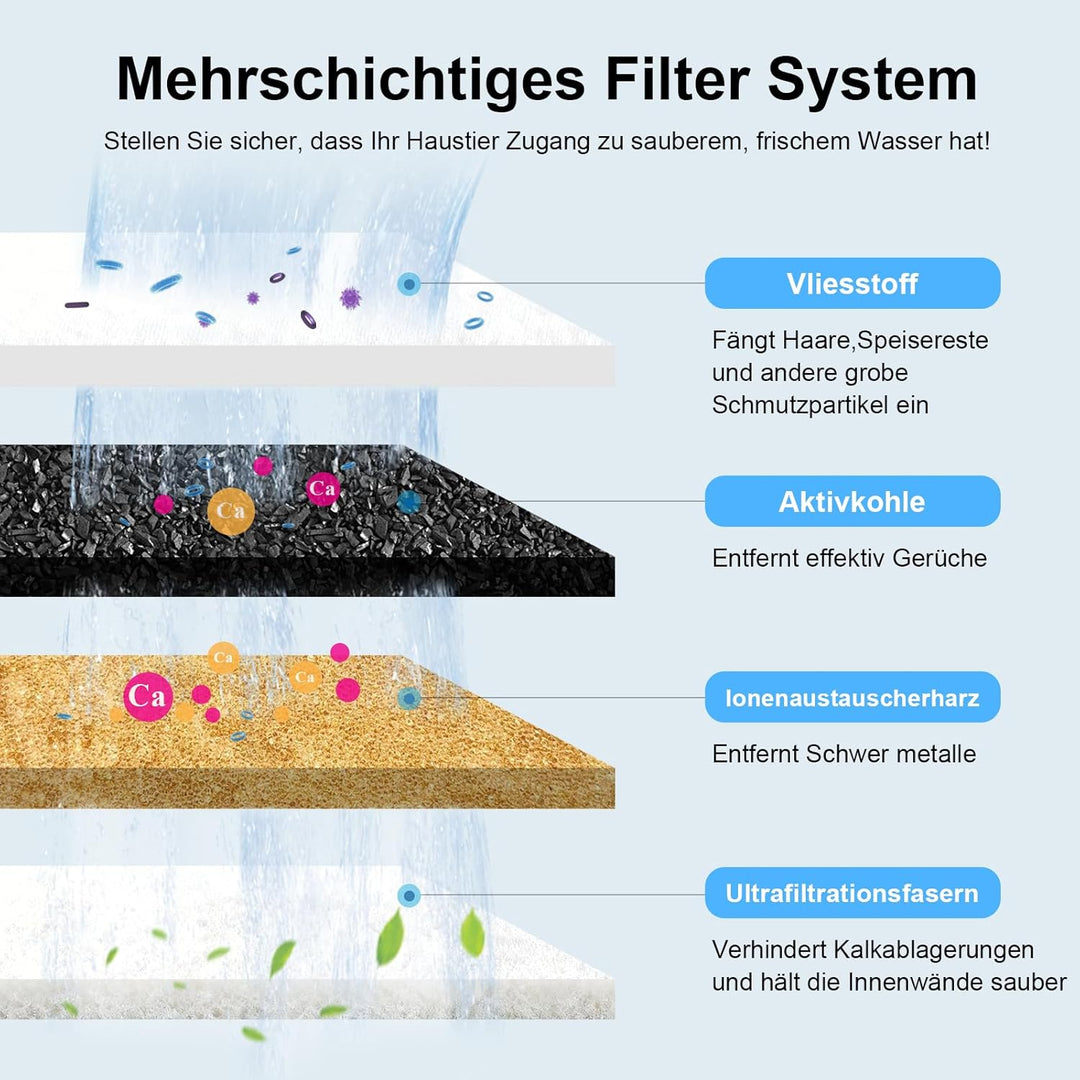 Katzenbrunnen Filter,24 Stück Ersatzfilter, 12 Stück Filter + 12 Stück Schaumstofffilter mit Harz un