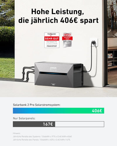 Anker SOLIX Balkonkraftwerk mit Speicher (900W | 1600Wh), Solarbank 2 E1600 Pro (1600Wh), 4× FS20 So