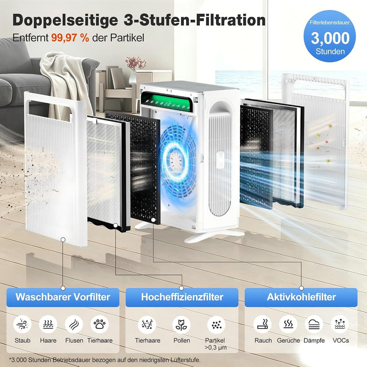 KNKA Luftreiniger für Raucher &amp; Haustiere, CADR 400m³/h, bis 120m², Weiss | entfernt 99,97% Pollen/G