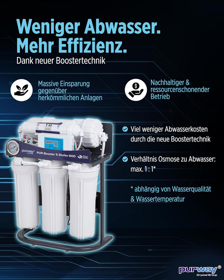 PUR Booster 5 Stufen 600 GPD tanklose Umkehrosmoseanlage
