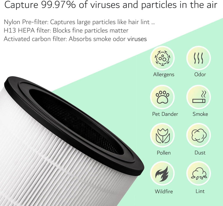 FY0611/30 Ersatzfilter für Philips Luftreiniger Serie 600 (AC0650, AC0651) mit HEPA H13, Aktivkohle
