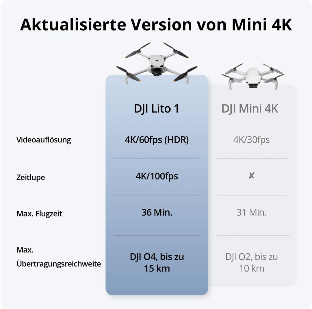 DJI Lito 1 Combo mit zwei Akkus mit DJI RC-N3, Drohne mit 4K Kamera für Einsteiger, Hinderniserkennu