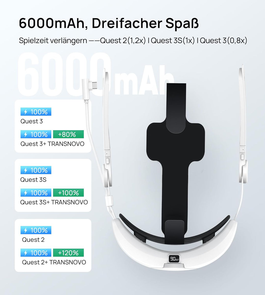 Elite Strap mit 6000mAh Akku kompatibel mit Meta/Oculus Quest 2 Zubehör, Komfort VR Kopfband Ersatz