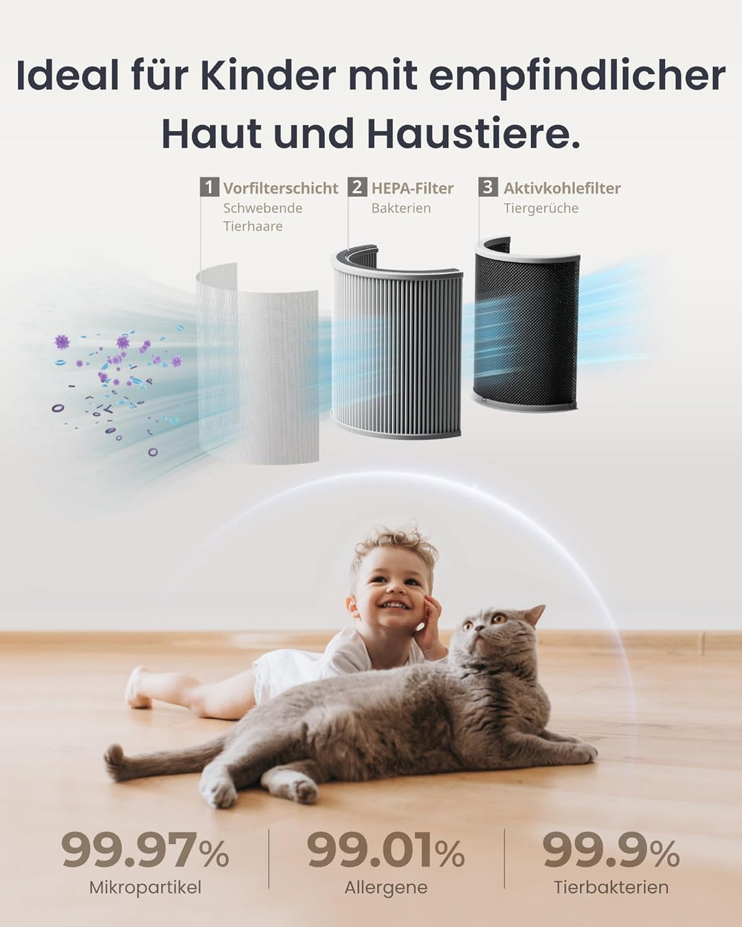 SwitchBot Luftreiniger mit App-Steuerung und Nachtlicht, CADR 400m³/h bis zu 83㎡ Zimmer, HEPA-Filter