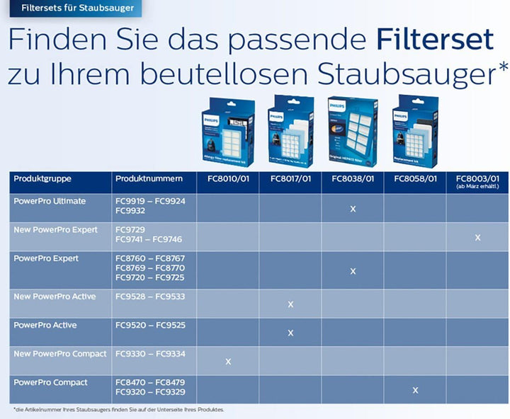 Philips beutteloser Staubsauger PowerPro Ultimate (AAA-Energie-Label, 650 W, 2,2 L Staubvolumen, Tur