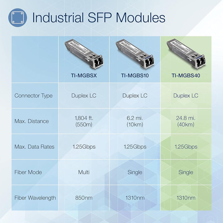 TRENDnet TI-MGBS40 1000Base-EX Industrielles SFP Single-Mode LC-Modul (40km-24.8 Miles), ANSI, Daten