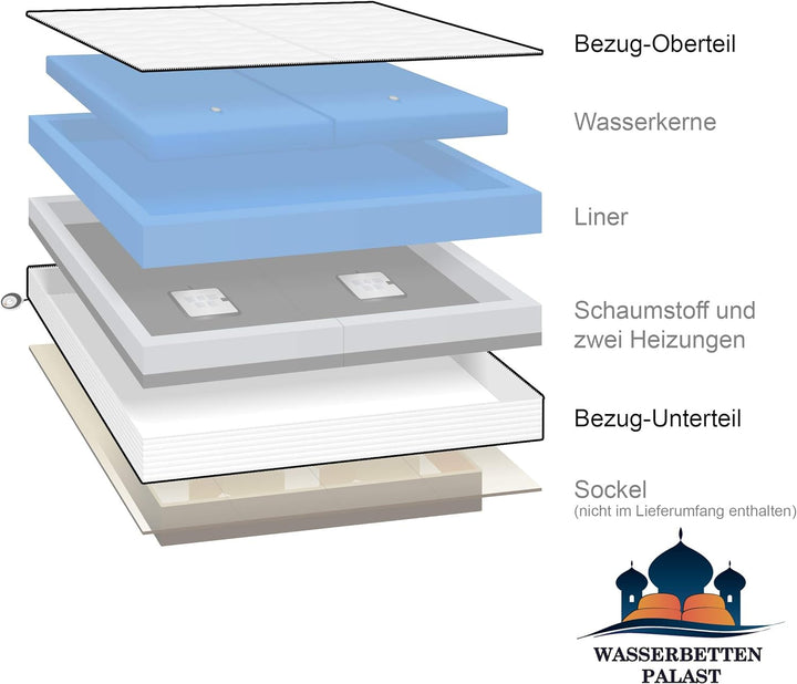 Premium Comfort Wasserbettbezug/teilbare Auflage - in Frottee Baumwolle Qualität - alle Grössen - z.