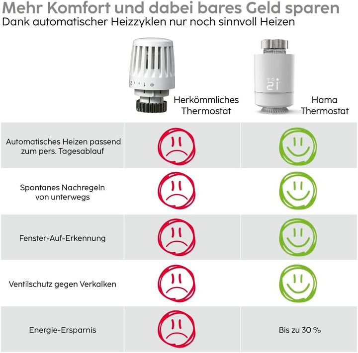 Hama Heizkörperthermostat, Starter-Set 2 St. mit Hub (Heizungssteuerung WLAN, Smart Home Heizungsreg