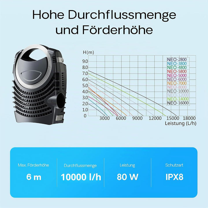 SunSun Komplettset: CPF-250 Teichdruckfilter bis 10000 L Teich mit 11W Teichklärer, NEO10000 SuperEC