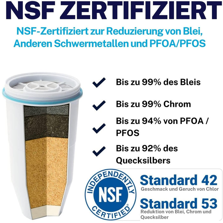 ZeroWater 5-Stufige Filterkanne für Trinkwasser mit 1,7 L - NSF-Zertifizierte Wasserfilter Kanne, um
