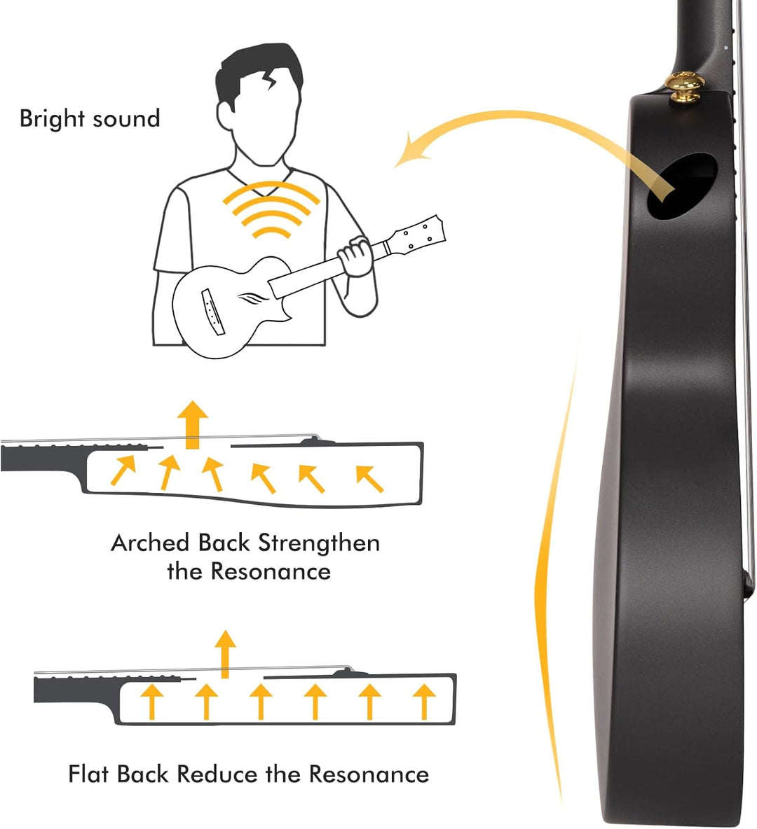 Enya Konzert Ukulele Nova U 23 Zoll Kohlefaser Anfänger Ukulelen Set mit Tasche Saiten Gurt Capo Was