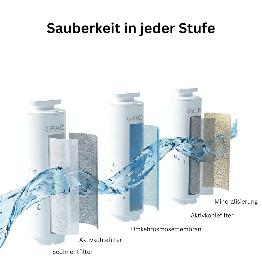 AORA | Ersatzfilter-Set für Mobile Umkehrosmoseanlage AORA ohne Festwasseranschluss mit und ohne Mem