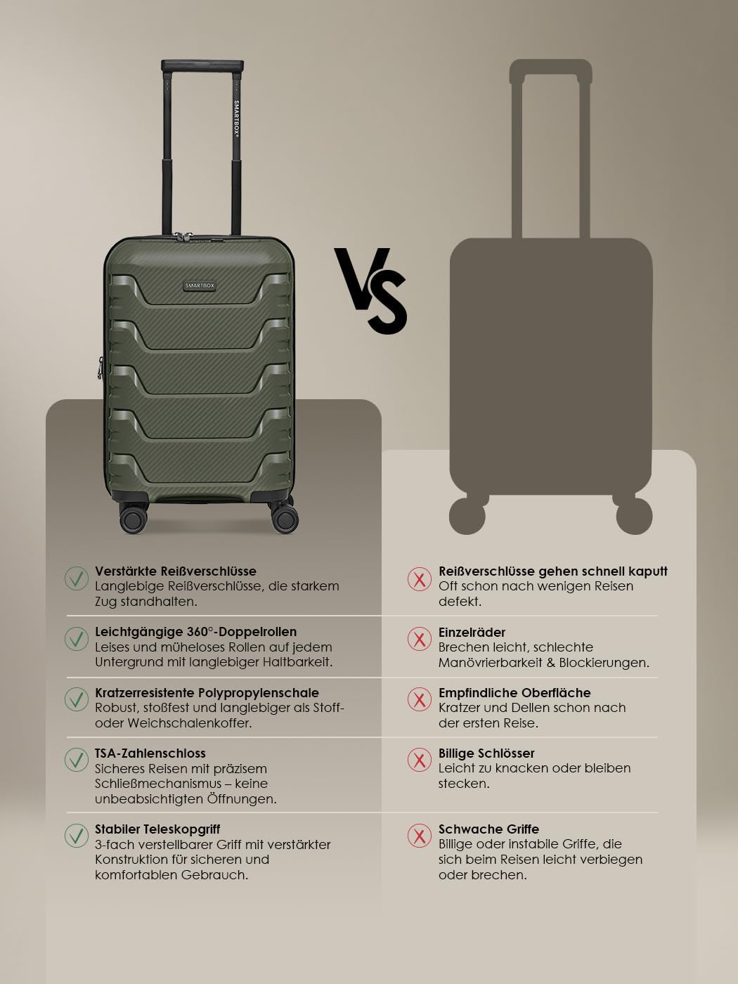 Smartbox Hartschalen Kabinen-Koffer | Kleiner Trolley 37 x 23 x 55 cm von 42 auf 48 Liter erweiterba