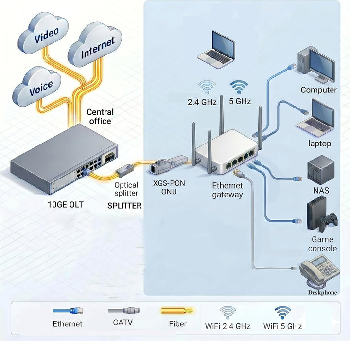 XGSPON ONU Stick SFP+ Transceiver, 10G symmetrisches Glasfaser-Gateway-Modul, langlebige Metallhalte