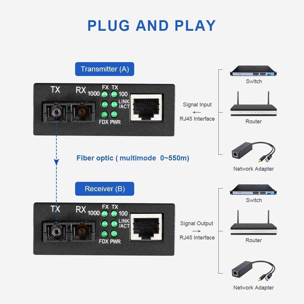 Gigabit Ethernet Medienkonverter LWL, Glasfaser Multimode SC Media Convertor mit 1Gb SFP SX Transcei