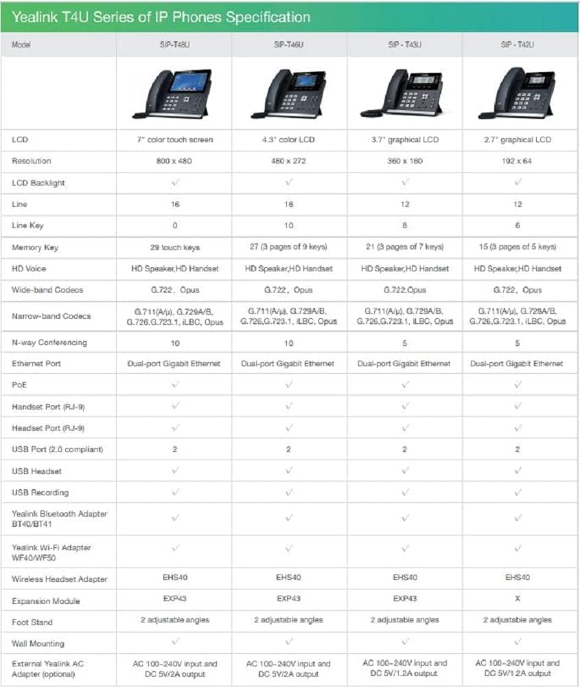 Yealink IP Telefon SIP-T42U PoE Business Single SIP-T42U