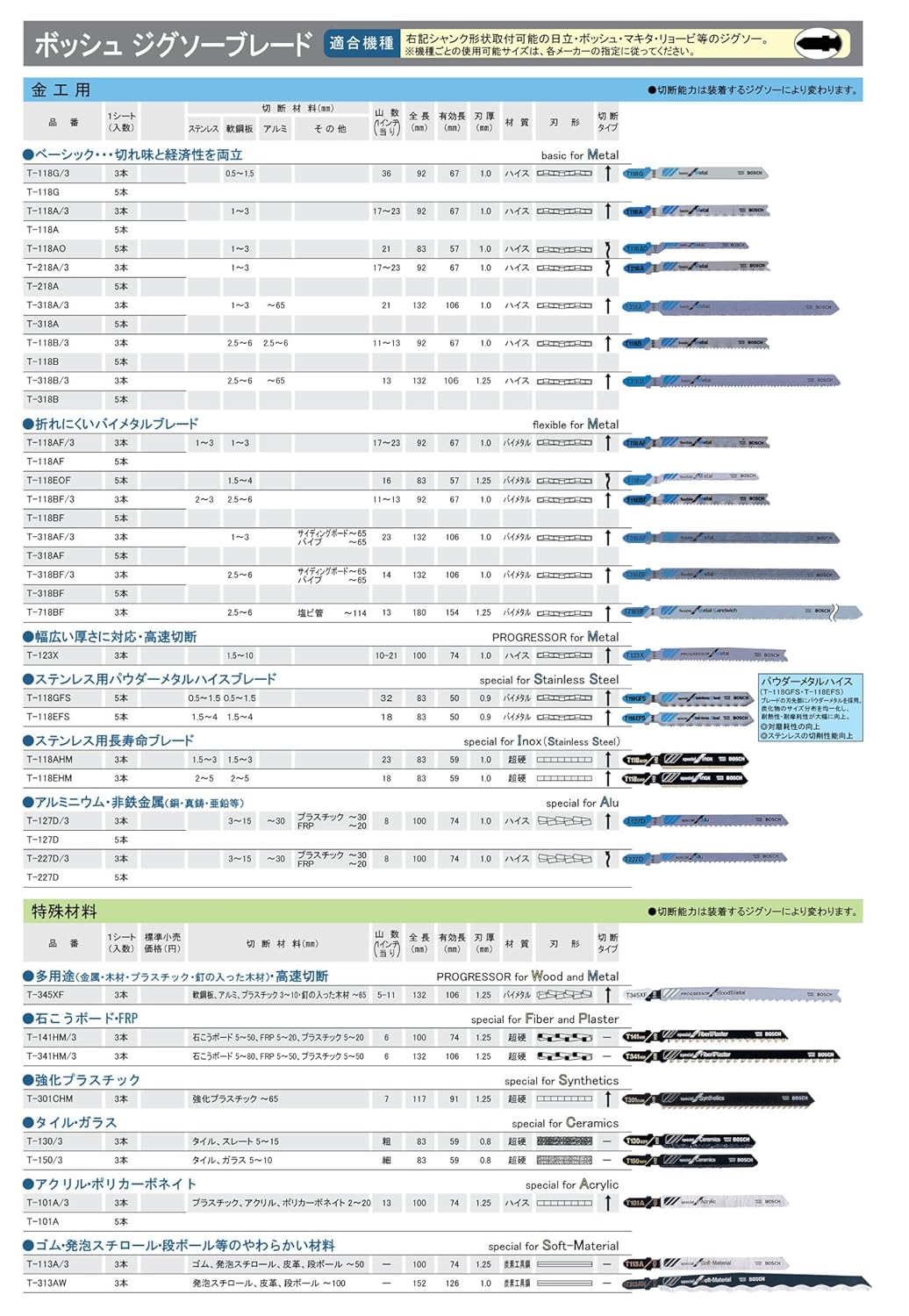 Bosch Accessories Professional 3x Stichsägeblatt T 113 A Special for Soft Material (für Karton, Styr