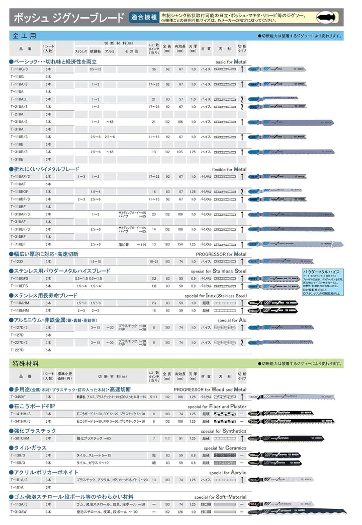 Bosch Accessories Professional 3x Stichsägeblatt T 113 A Special for Soft Material (für Karton, Styr