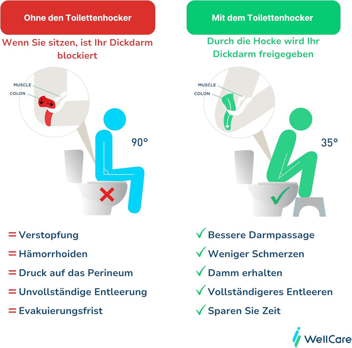 WELL CARE Physiologischer Toilettenhocker Holz weiss - klohocker WC - Made in France - Ermöglicht ho