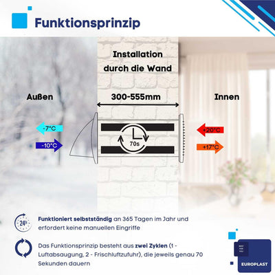 EUROPLAST 125mm Dezentrale Lüftung mit Wärmerückgewinnung - Wandlüfter Lüfter Lüftungsanlage Belüftu