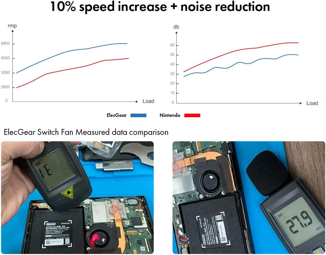 ElecGear Replacement CPU Lüfter kompatibel mit Nintendo Switch HAC-001, Intern Reparatur Ersatzkühle