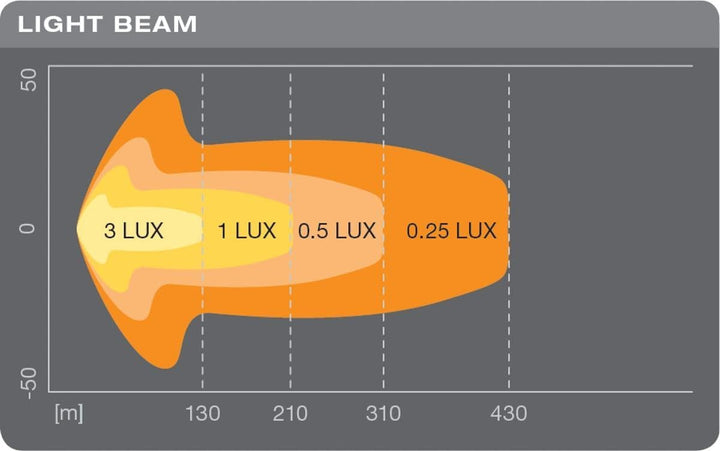 OSRAM LIGHTBAR SX300-CB, LED Zusatzscheinwerfer für Nah- und Fernlicht, Combo, 2600 Lumen, Lichtstra