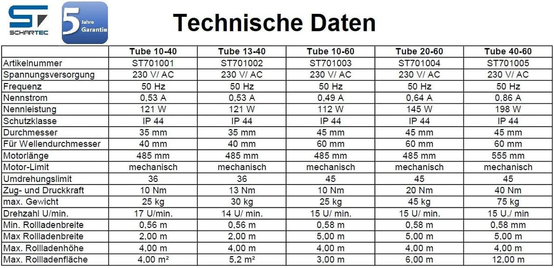 SCHARTEC Profi- Rolladenmotor für 40 mm Welle Rohrmotor - Rolladenantrieb Rollladenmotor (SCHARTEC T
