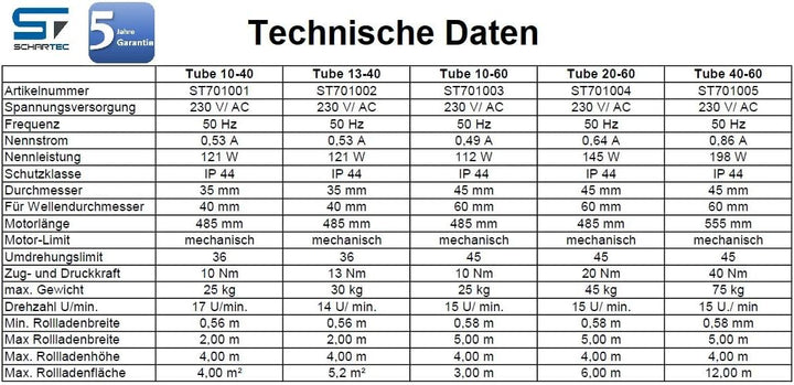 SCHARTEC Profi- Rolladenmotor für 40 mm Welle Rohrmotor - Rolladenantrieb Rollladenmotor (SCHARTEC T