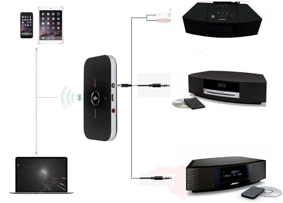 USAV OEM Bluetooth Adapter für Bose Wave Music System II III IV AWRCC1, AWRCC2