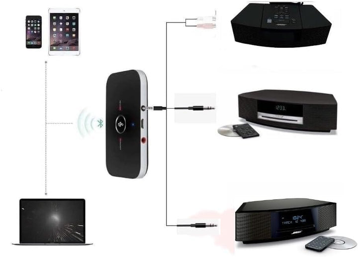 USAV OEM Bluetooth Adapter für Bose Wave Music System II III IV AWRCC1, AWRCC2