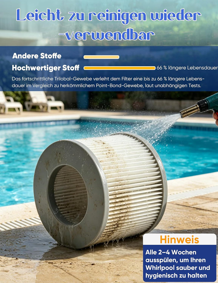 8 Stück Ersatz Filterkartusche für MSPA Filter – Ersatz Filter Kompatibel mit Whirlpool MSPA Modelle