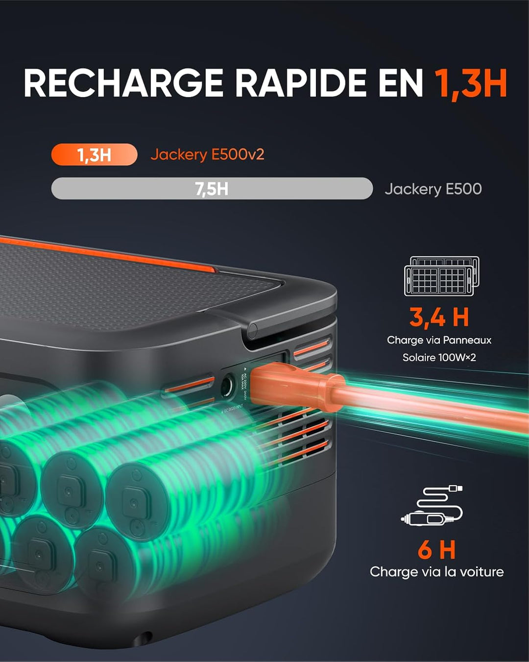 Jackery Explorer 500 V2 Tragbare Powerstation mit 12V KFZ-Ladekabel, 512Wh Solargenerator 230V/500W