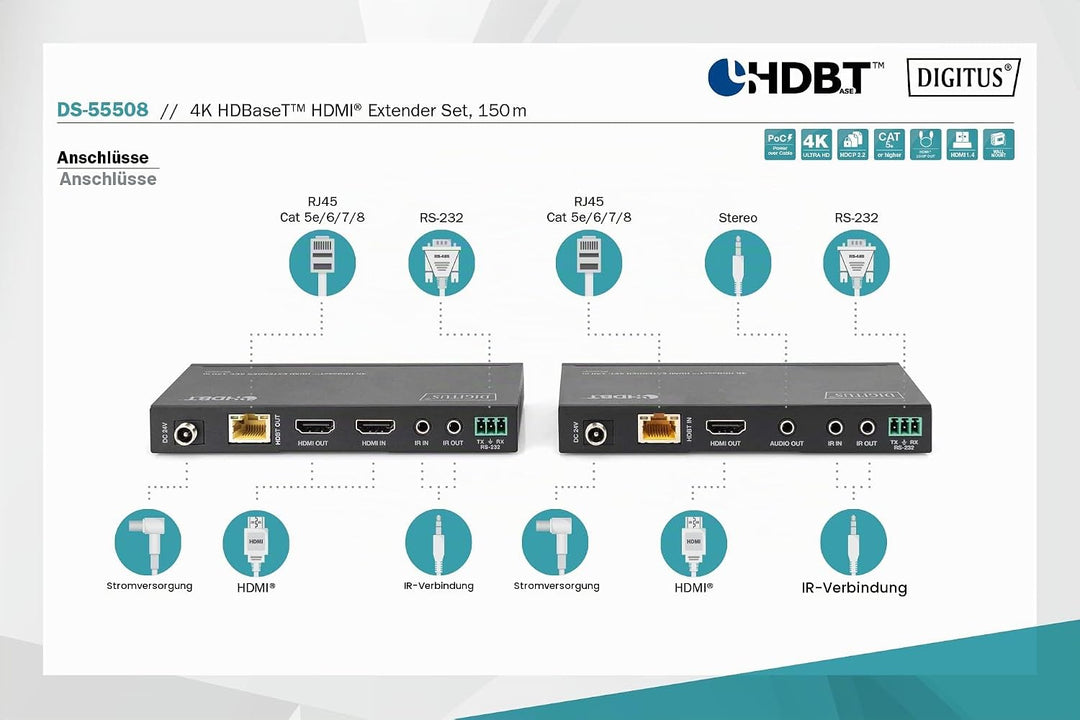 DIGITUS HDMI Extender - 4k/60Hz - Sender &amp; Empfänger - HDBaseT 1.0 - HDMI 2.0 - Reichweite bis 150m