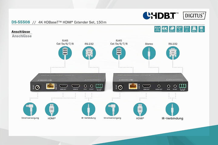 DIGITUS HDMI Extender - 4k/60Hz - Sender &amp; Empfänger - HDBaseT 1.0 - HDMI 2.0 - Reichweite bis 150m