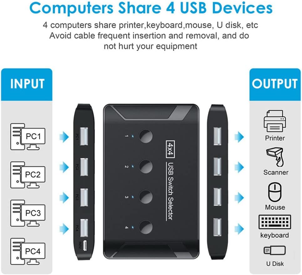 Xiwai KVM USB 2.0 Switch Selector 4 Port PCs Sharing 4 Geräte für Tastatur Maus Scanner Drucker