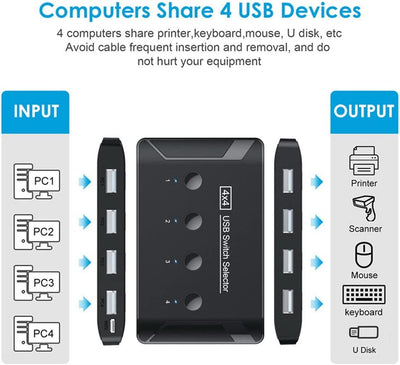 Xiwai KVM USB 2.0 Switch Selector 4 Port PCs Sharing 4 Geräte für Tastatur Maus Scanner Drucker