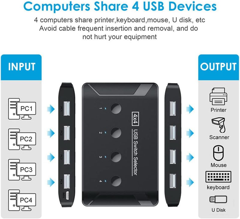 Xiwai KVM USB 2.0 Switch Selector 4 Port PCs Sharing 4 Geräte für Tastatur Maus Scanner Drucker