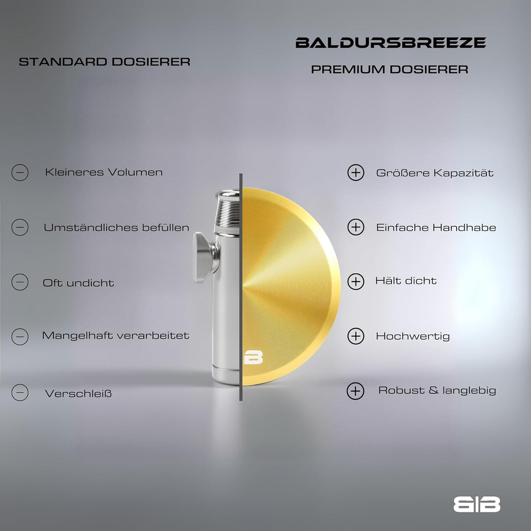 Premium Aluminium auslaufsicherer Dosierer und Dose mit einstellbarer Dosiergrösse, Spender, Dispens