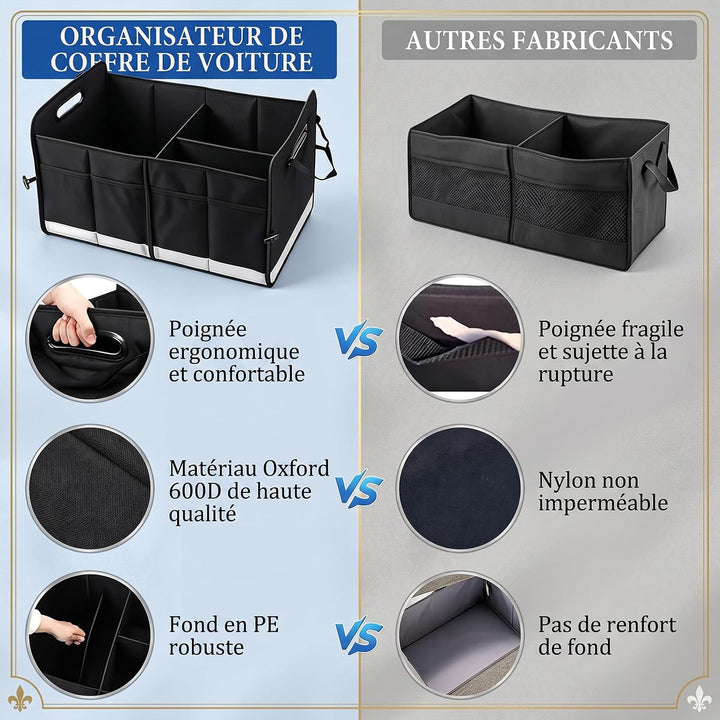 Auto Kofferraum Organizer aus Oxford Stoff, Faltbarer Auto Organizer mit mehreren Fächern, rutschfes
