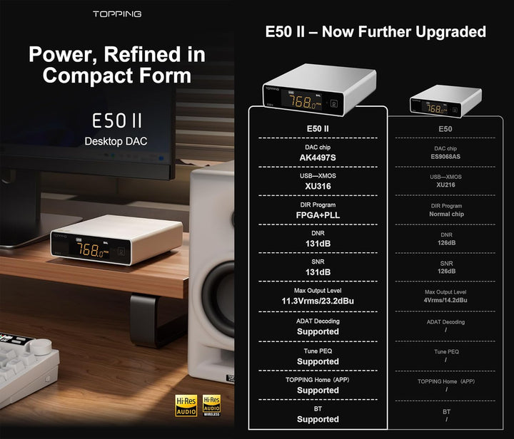 Topping E50 II Mini-HiFi-DAC AK4497S DSD512 PCM768kHz USB-DAC USB-C/Koax/Opt/BT-Eingänge RCA/TRS-Aus